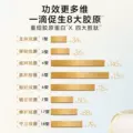 【自营】欧莱雅小蜜罐花蜜胶原乳液补水滋润紧致抗皱精华乳女 图片 3