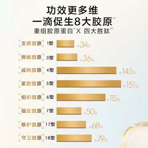 【自营】欧莱雅小蜜罐花蜜胶原乳液补水滋润紧致抗皱精华乳女 图片 3