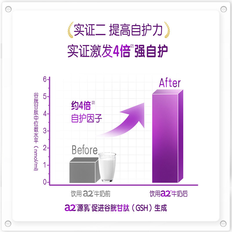 【自营】澳洲进口a2紫吨吨成人奶粉全脂脱脂高蛋白全家营养中老年
