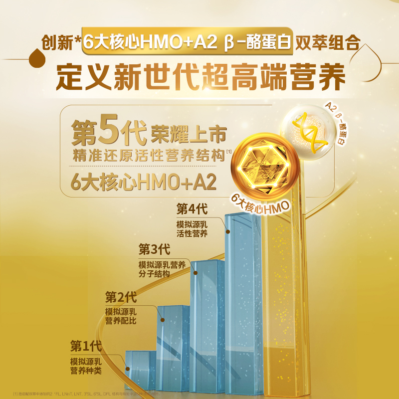 【自营】惠氏启赋A2双萃6HMO奶源婴幼儿奶粉3段850g*6罐正品进口