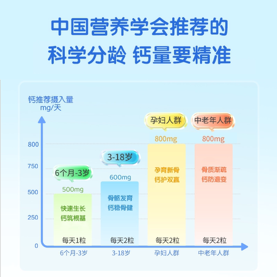 Jianminsi Liquid Calcium introduces calcium into bones