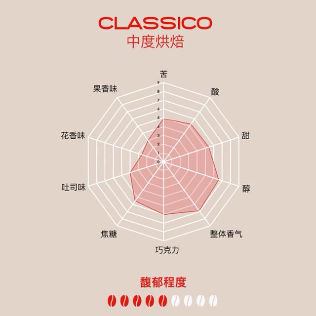 【自营】illy意利咖啡粉阿拉比卡单品中度烘焙手冲意式250g*2罐