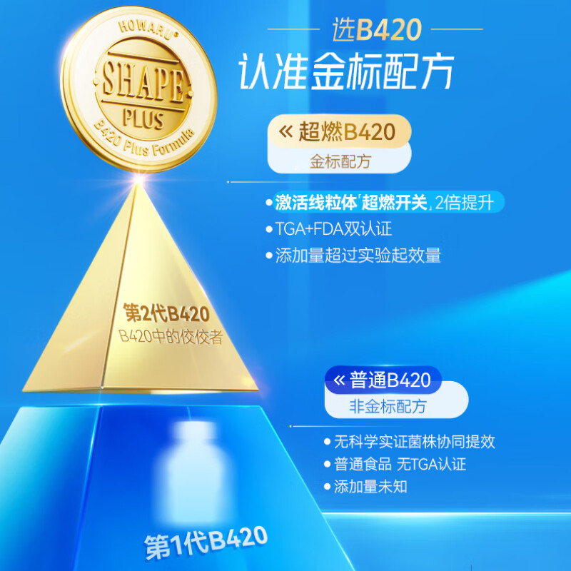 【自营】澳洲lifespace益倍适超燃B420 PLUS身材管理益生菌胶囊