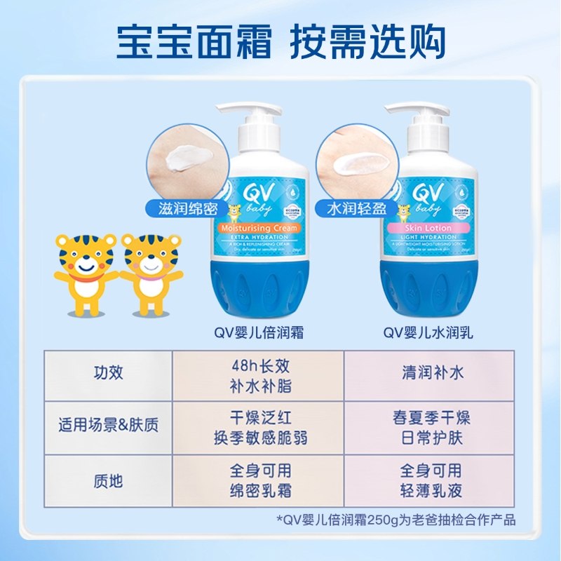 【自营】QV 老爸抽检 ego 婴儿澳洲保湿儿童身体乳250g小老虎面霜