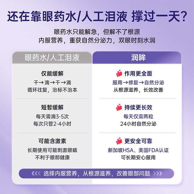 VitaRealm Singapore Blueberry Lutein