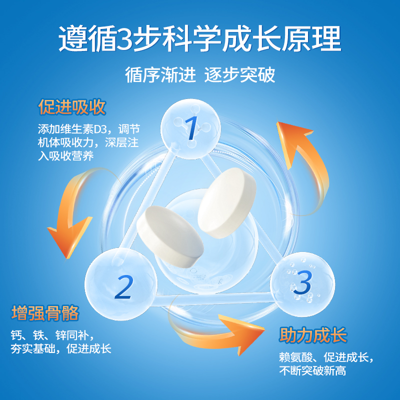 【自营】维养思赖氨酸成长钙片儿童青少年维生素D3钙铁锌镁生长素 - 图1