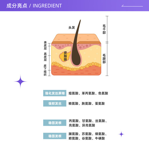 【自营】熊野油脂控油去屑氨基酸蚕丝蛋白洗发水1000ml止痒深层 - 图1