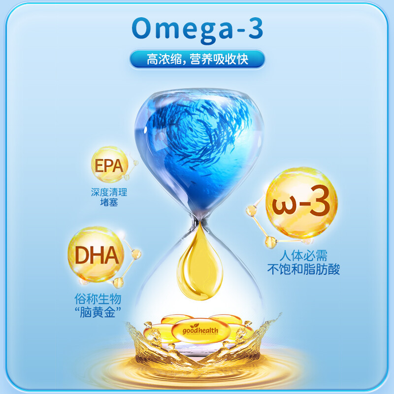 【自营】goodhealth鱼油软胶囊omega3中老年补脑鱼油300粒深海鱼_保健食品_膳食营养补充食品 第1张