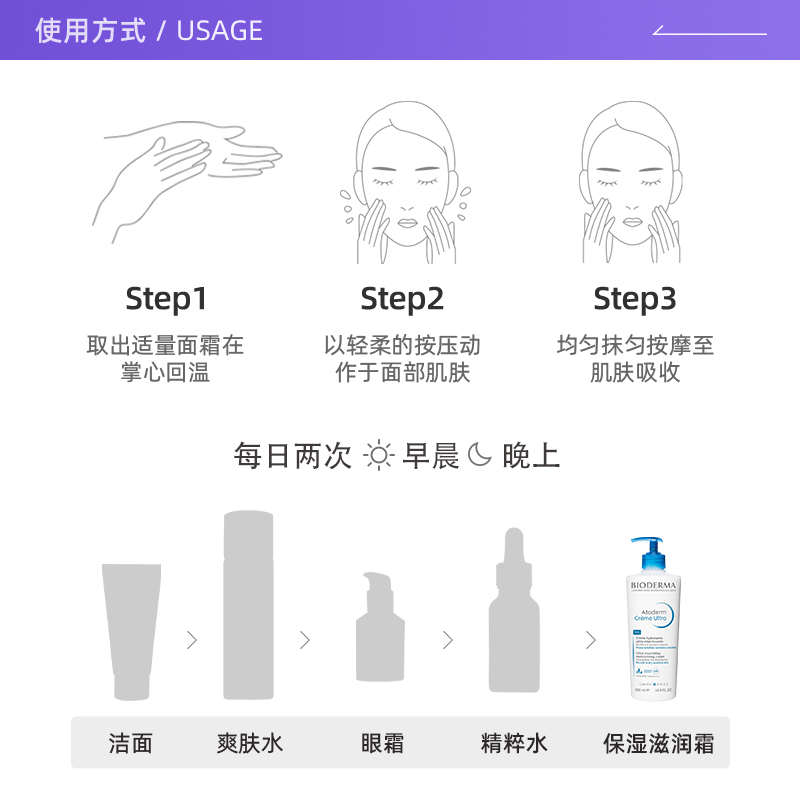 【自营】Bioderma/贝德玛滋养修护身体乳拯救干痒500ml/瓶保湿霜 - 图2