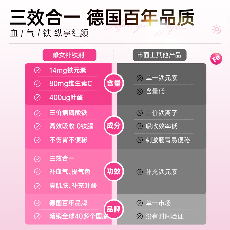 【自营】德国修女补铁粉剂成人女性经期孕妇养血补气补铁粉 6盒装,淘宝优惠券,粉丝福利购,淘宝优惠卷
