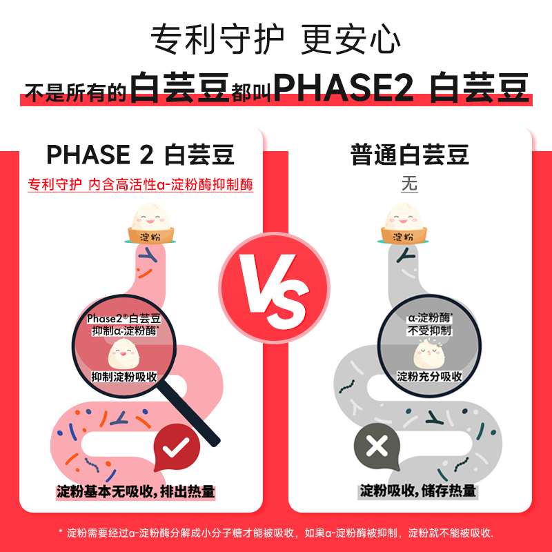 【自营】bioe澳州白芸豆酵素片膳食纤维片餐前阻断嗨吃大餐救星 - 图1