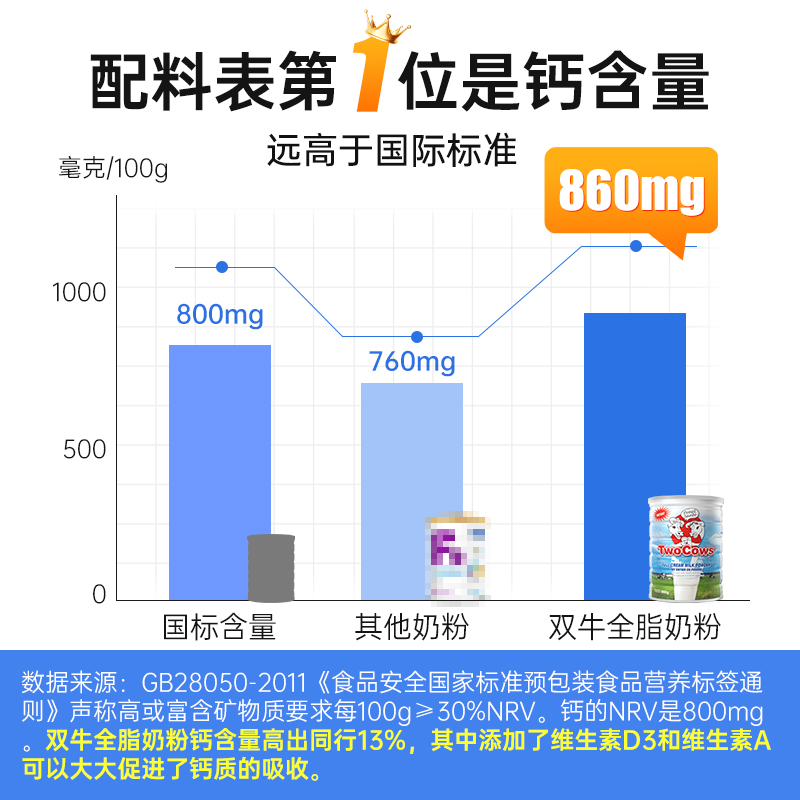 【自营】荷兰进口双牛儿童学生成长女士中老年成人高钙全脂牛奶粉