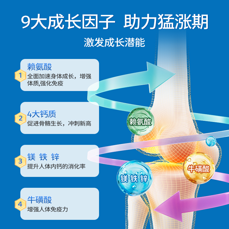 【自营】维养思赖氨酸成长钙片儿童青少年维生素D3钙铁锌镁生长素 - 图3