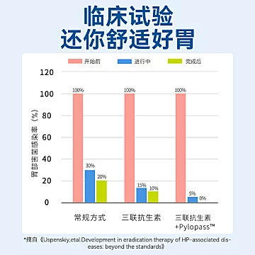 拍2件！iSDG日本pylopass益生菌胶囊20粒*2[10元优惠券]-寻折猪