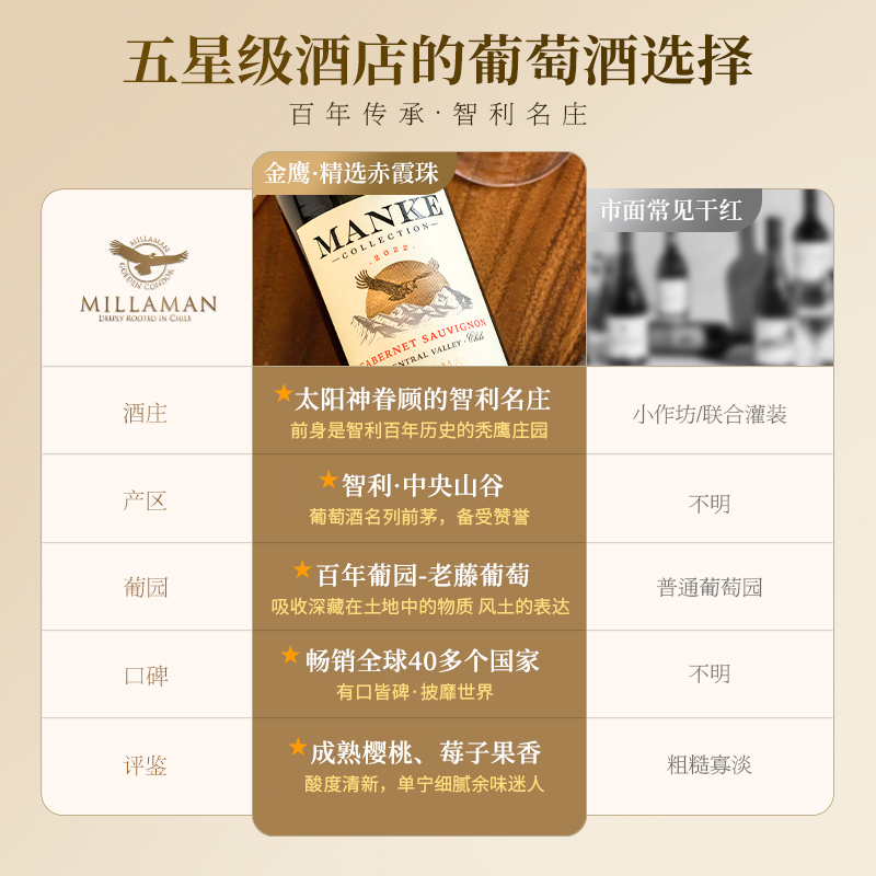 【自营】【星级酒店用酒】智利进口正品红酒整箱赤霞珠干红葡萄酒 - 图1