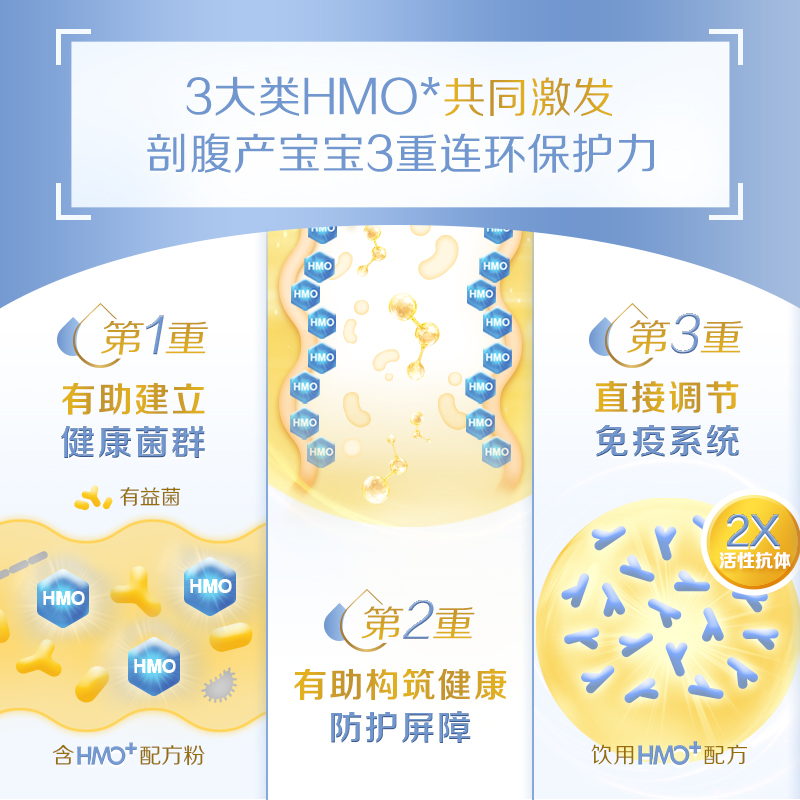 天猫国际进口超市惠氏启赋hmo+3段1-3岁婴幼儿奶粉进口850g*6+350g*2罐剖腹产顶配2