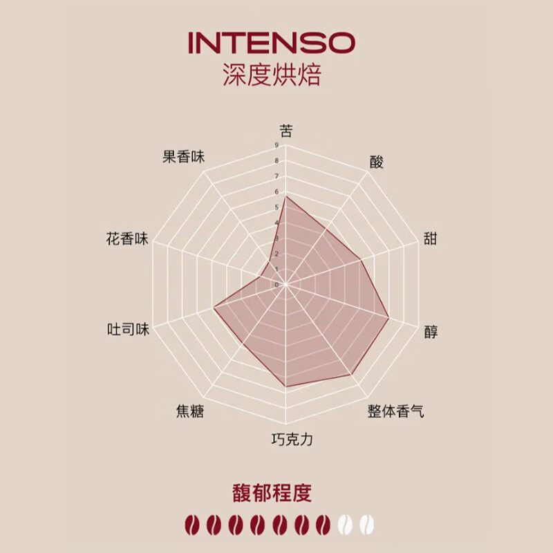 【自营】illy意利咖啡粉原罐装进口阿拉比卡深度烘焙手冲浓缩意式