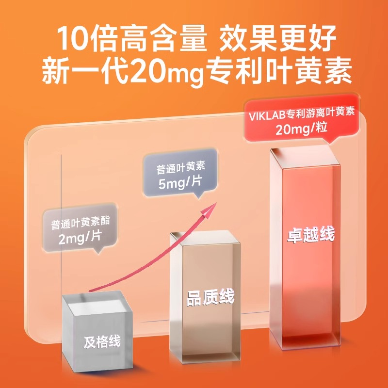 【自营】德国进口VIKlab专利高纯护眼游离态叶黄素胶囊30粒