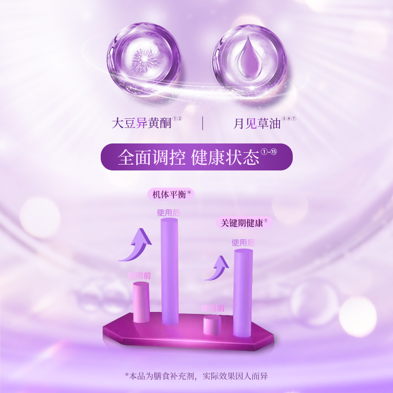 【自营】大豆异黄酮正品天然雌激素女性更年期补充调理官方旗舰店