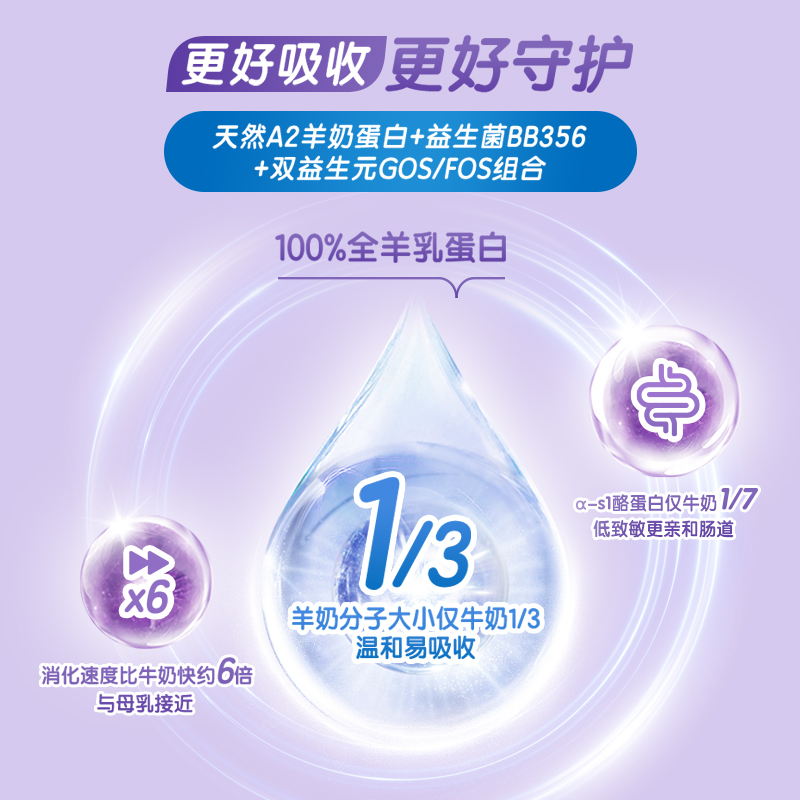 【自营】澳洲进口bubs婴儿a2配方益生菌益生元dha羊奶粉3段800g*4