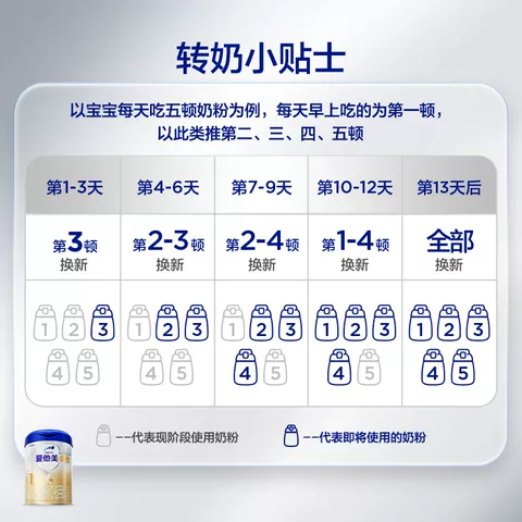 【自营】爱他美卓傲婴儿配方奶粉1段(0-6月龄)800g 图片 5