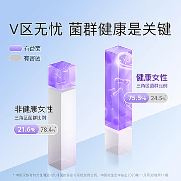 【自营】月神小花园女性益生菌口服护理[90元优惠券]-寻折猪