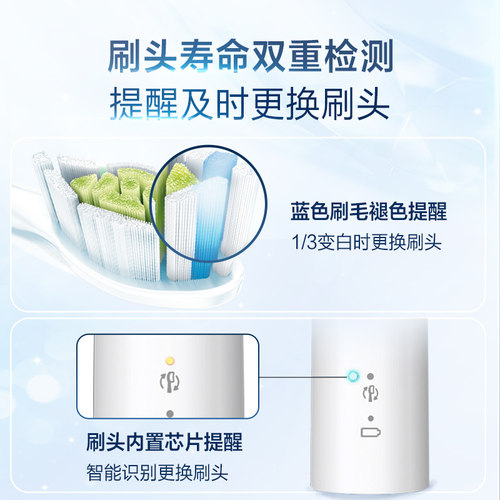 【自营】飞利浦原装正品电动牙刷头HX6063适用钻石系列电动牙刷 - 图1