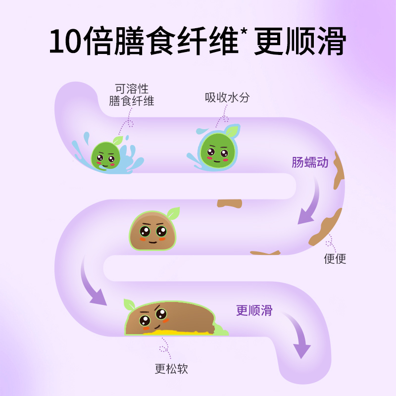 【自營】媽媽花園濃縮西梅汁 孕婦哺乳期排便秘大餐救星非乳果糖_天貓國際自營進口超市_孕婦裝_孕產婦用品_營養