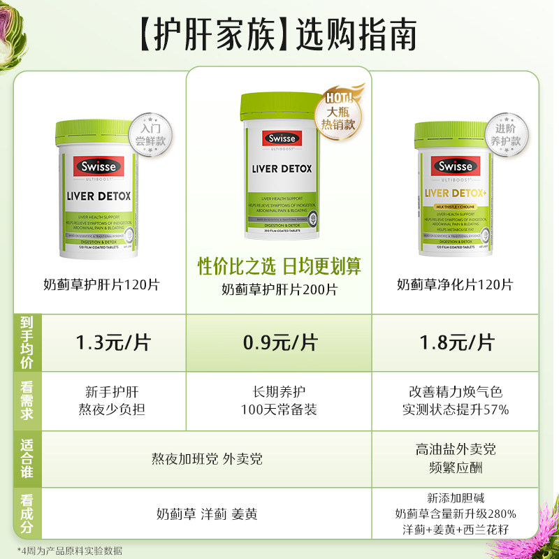 【自营】Swisse奶蓟草护肝片水飞蓟片熬夜肝脏水飞蓟素姜黄素