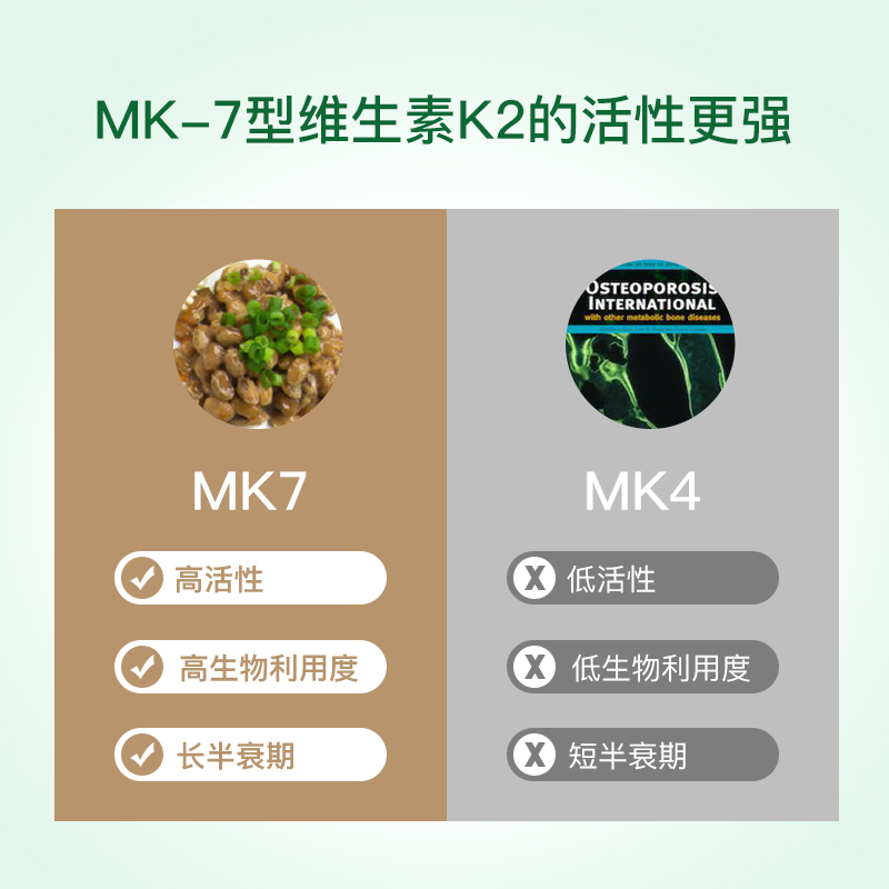 【自营】进口天然维生素k2mk7维他命k片d3k2怀孕备孕钙化骨质胶囊 - 图3