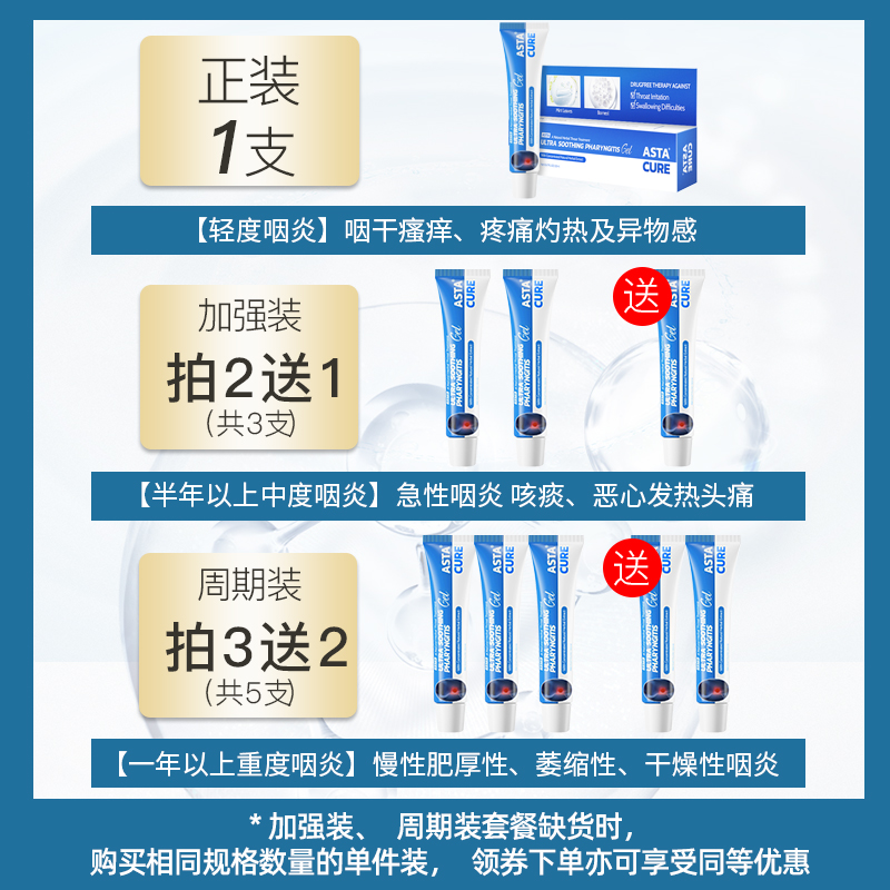 【自营】咽炎慢性咽炎除根咽扁舒咽喉炎李时珍官方正品神器咽炎贴-图0