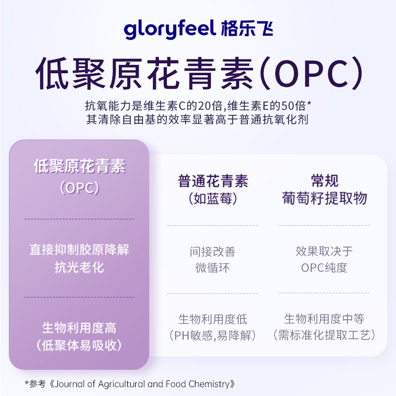【自营】GloryFeel德国葡萄籽胶囊500mgOPC低聚原花青素提取物VC