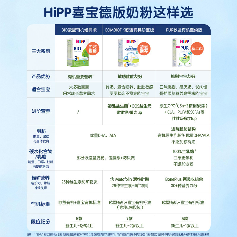 【自营】HiPP喜宝德国经典有机幼儿儿童学龄前奶粉12+段盒装1-6岁