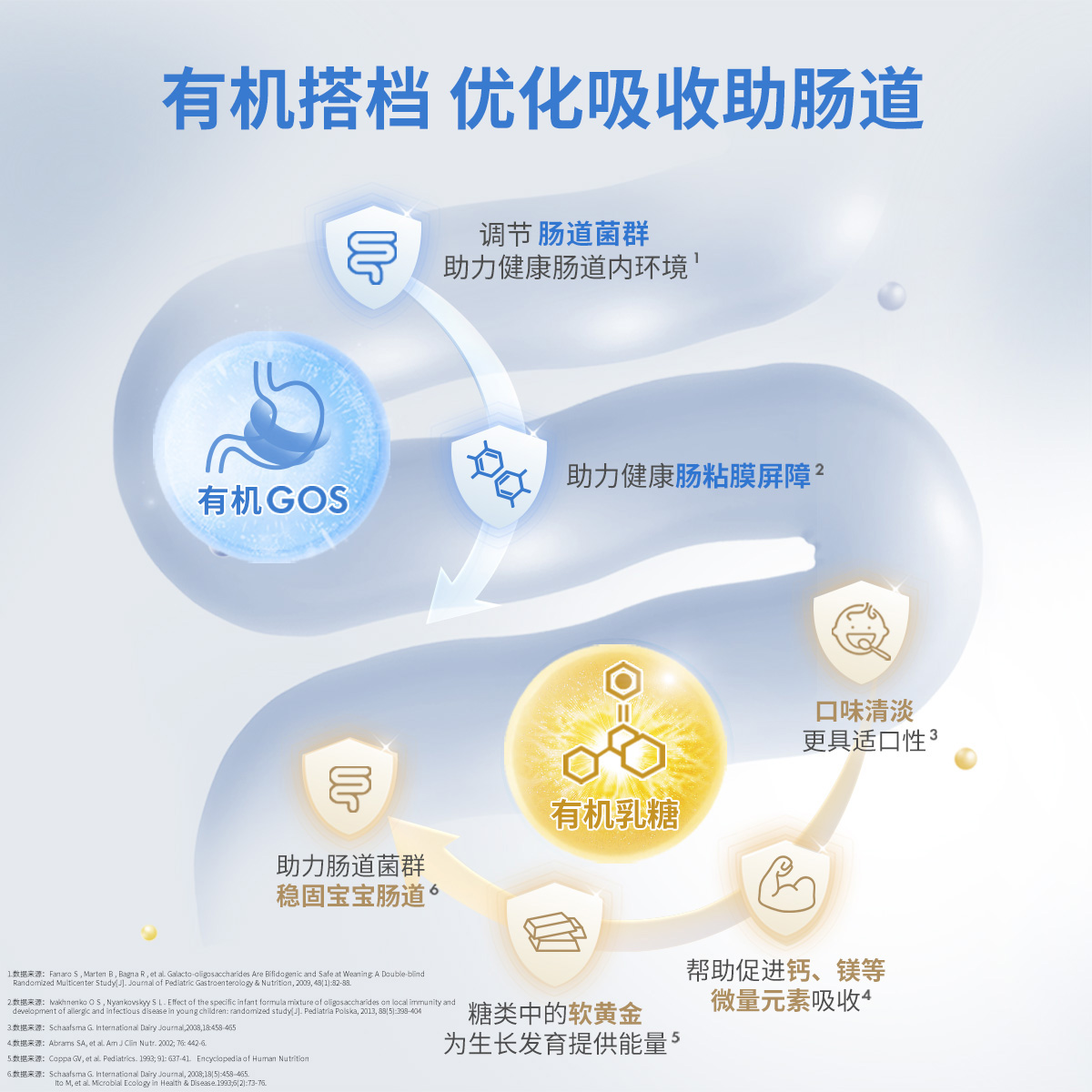 天猫国际进口超市澳洲贝拉米有机婴幼儿奶粉3段900g*4罐+迪斯尼儿童保温杯1个3
