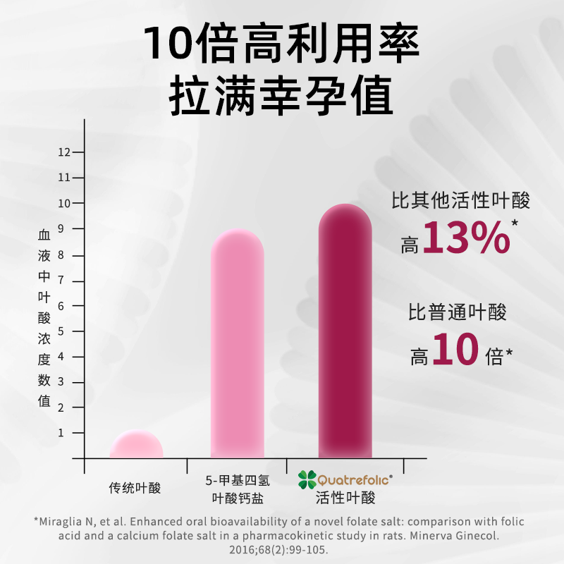 【自营】swanson斯旺森活性400mcg第4代备孕男女叶酸维生素全孕期,淘宝优惠券,粉丝福利购,淘宝优惠卷