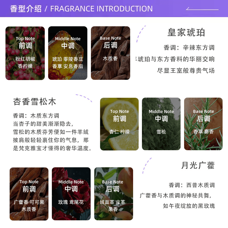 【自营】Van Cleef & Arpels/梵克雅宝非凡珍藏系列小样试香套盒,淘宝优惠券,粉丝福利购,淘宝优惠卷