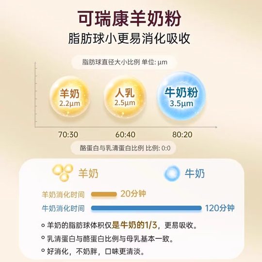 【自营】【3罐】可瑞康羊奶粉2段婴幼儿宝宝好吸收奶粉官方正品