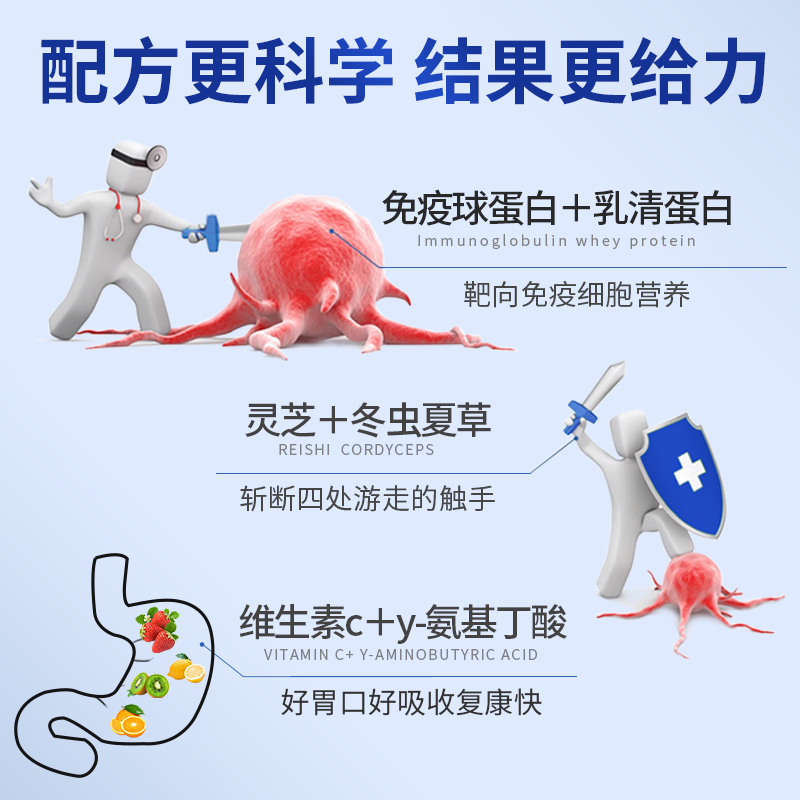 【自营】GLGFAS乳清蛋白速愈素化疗营养品术后恢复补充营养粉 - 图3