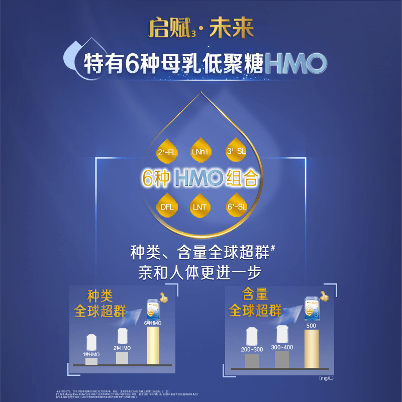 【升级】惠氏启赋未来3段1-3岁6HMO婴幼儿奶粉850g_奶粉_辅食_营养品_零食
