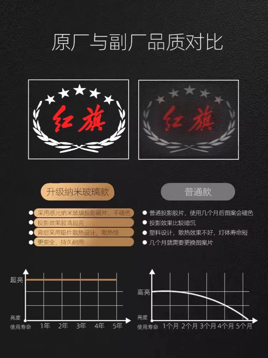 新款红旗专用H5H7H6H9E-HS3HS7车门迎宾灯开门投影灯改装氛围射灯 - 图1