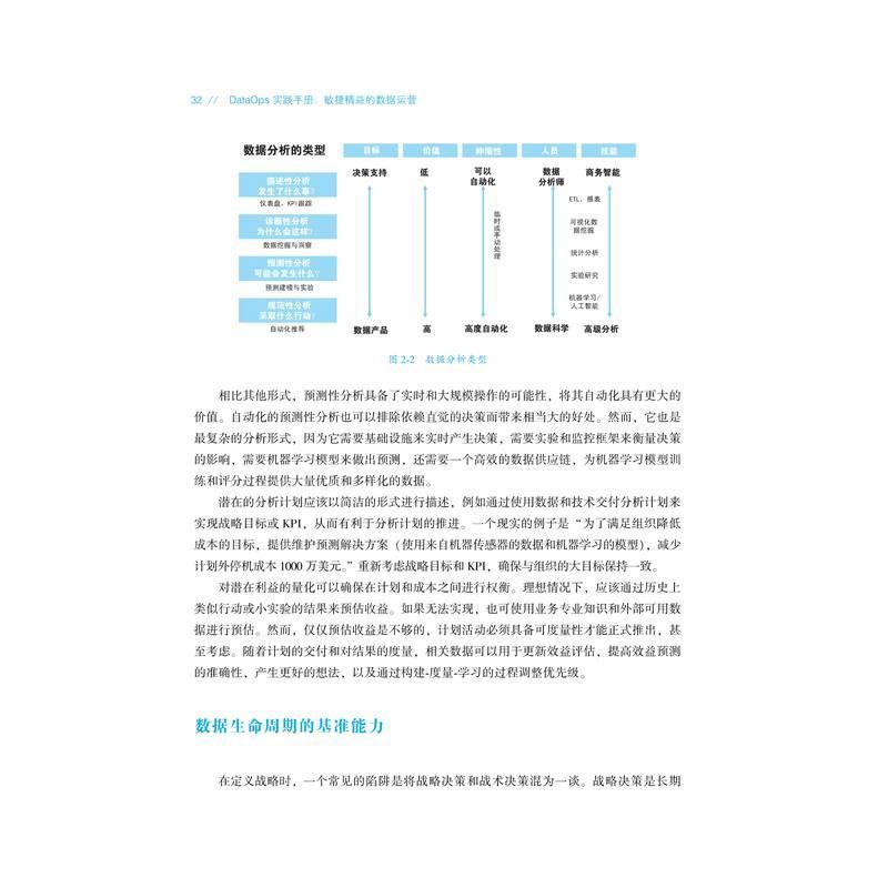 正版 DataOps实践手册:敏捷精益的数据运营 哈文德-阿特瓦尔 DataOps 数据治理 敏捷开发 精益制造 数据科学交付数字化转型书籍 - 图1