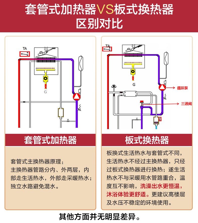 海尔燃气壁挂炉天然气PN3锅炉冷凝家用HN1取暖两用采暖炉暖气地暖 - 图3