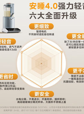 美的家用轻静音变频研磨破壁机
