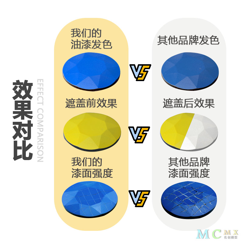 郡士模型漆 C1-C56油性硝基漆 高达军模手办粘土模型上色涂料油漆 - 图0