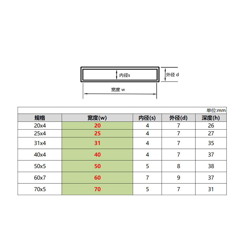 扁钢防护套扁铁支架塑料套护栏一字铁橡皮塑胶保护套铁架钢材-图1