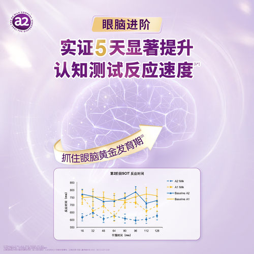 a2紫白金进口3段幼儿配方奶粉三段A2蛋白儿童1-4岁4罐[批批严检] - 图2