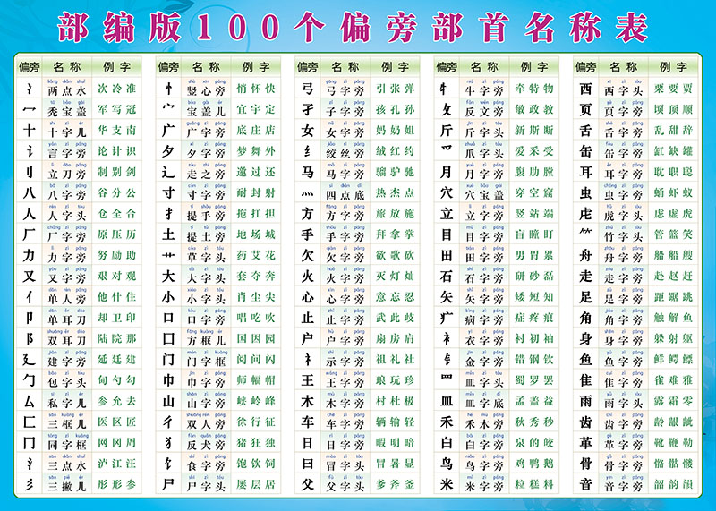汉字偏旁部首挂图推荐品牌 新人首单立减十元 21年6月 淘宝海外 汉字偏旁部首挂图推荐品牌 新人首单立减十元 21年6月 淘宝海外