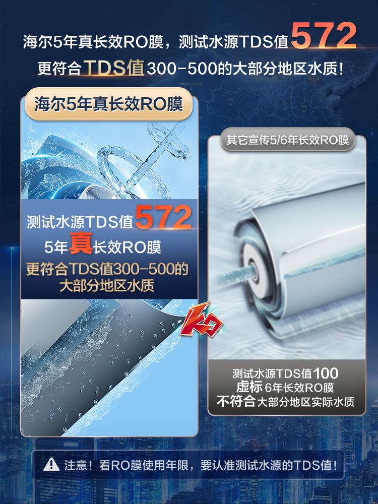 海尔净水器600G/1000G智能家用直饮过滤厨房ro反渗透净水机10H99 - 图2