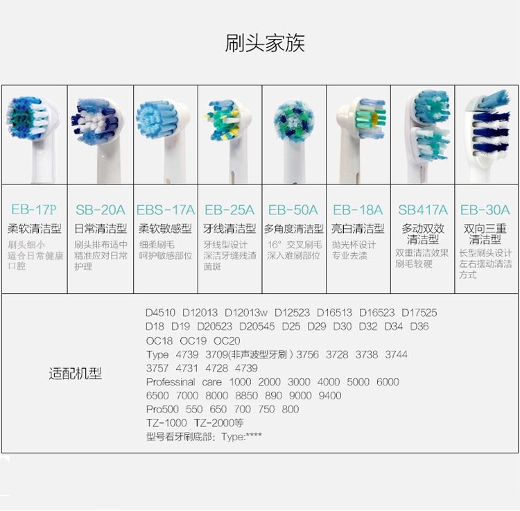 电动牙刷头eb50/eb20适用欧乐比d12/d16/3709/3725/db4510B/P2000 - 图0