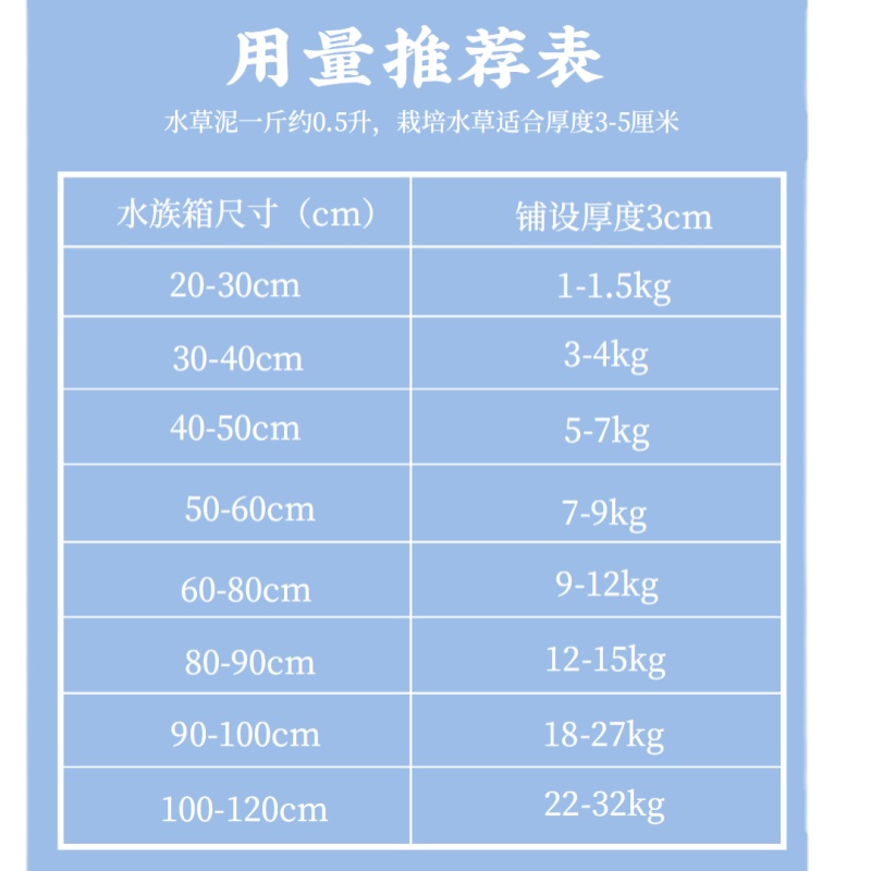 鱼缸专用水草泥陶粒砂水草种子水藻泥免洗不粉化生态底砂造景底沙